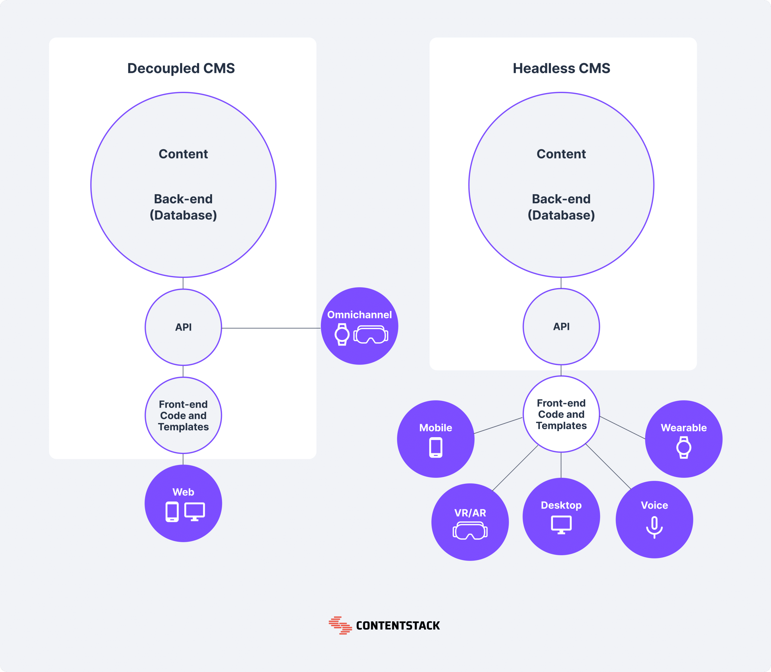 How to Navigate a CMS Back End Without Breaking Your Site