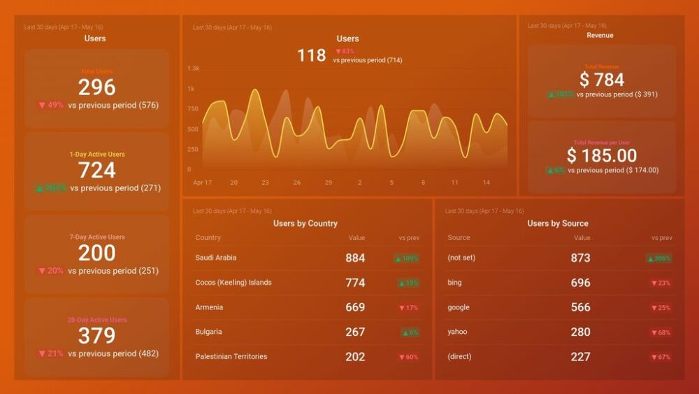 Turning Backend Dashboard Data Into Actionable Insights