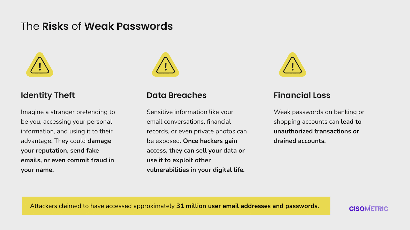 One Weak Password Can Break Your Website: Here’s How To Prevent It