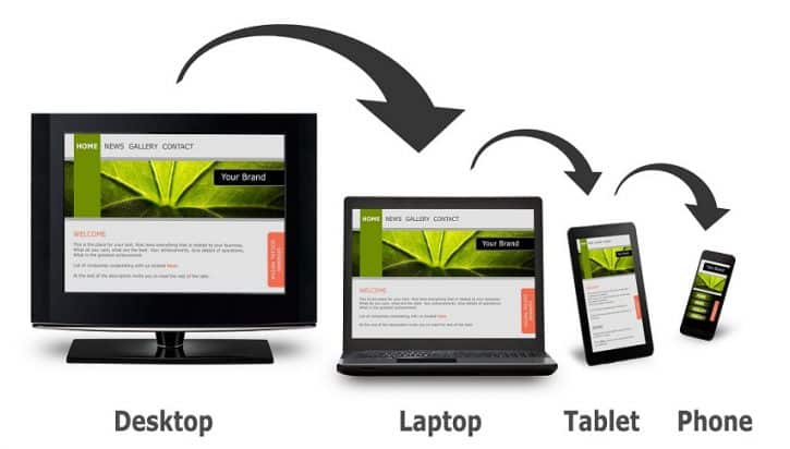 Welcome to 2026: How Web Design Has Evolved