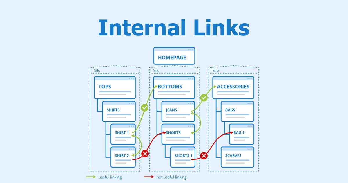 What Is Website Interlinking? A Beginner’s Guide