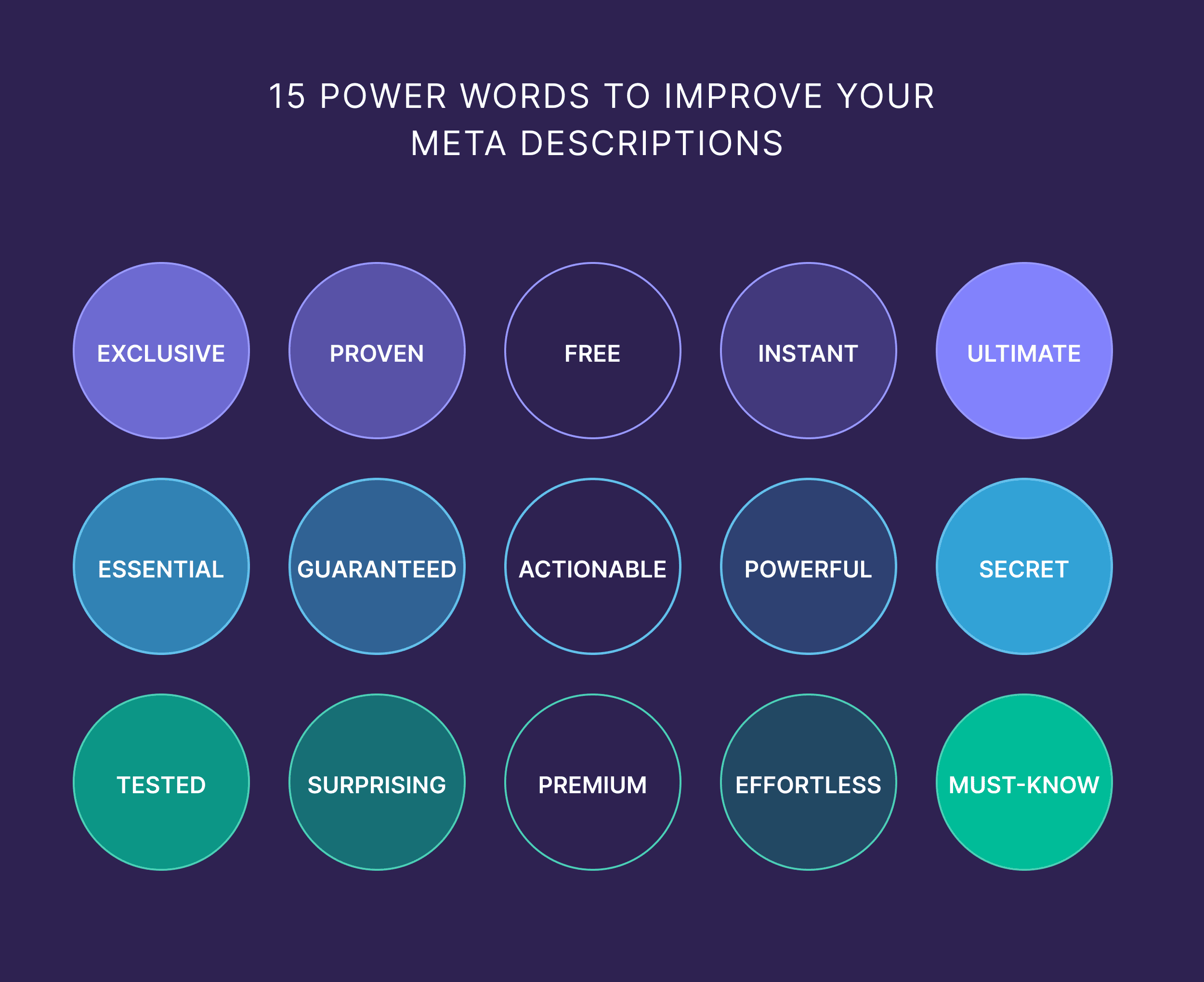 Blog Meta Descriptions 101: Best Practices You Should Know
