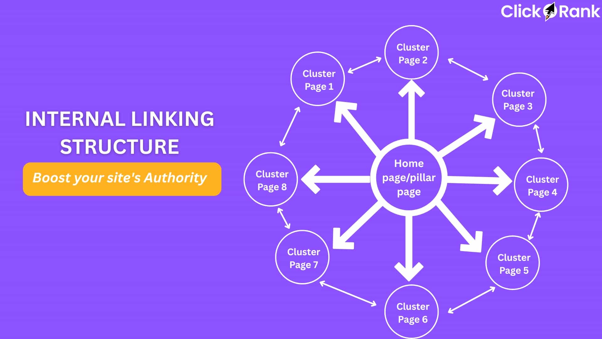 Internal Linking for Large Websites: A Scalable Approach