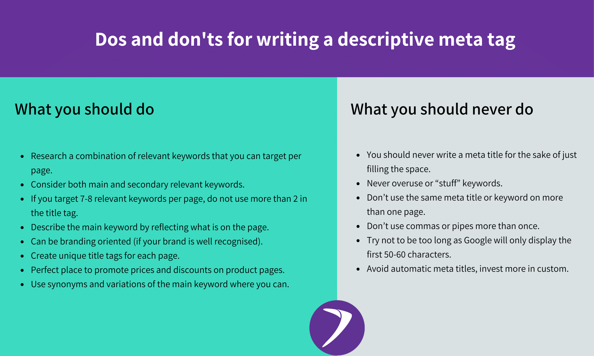 Meta Titles vs. Meta Descriptions: What’s the Real Difference?