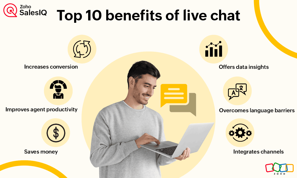 7 Ways Live Chat Improves Customer Experience and Sales
