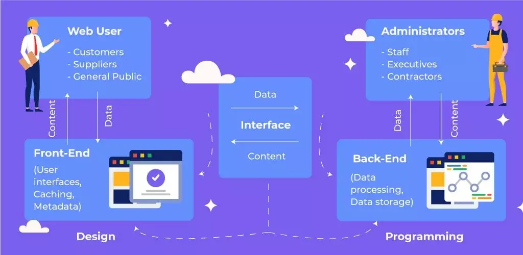 Blog How to Start an eCommerce Website from Scratch