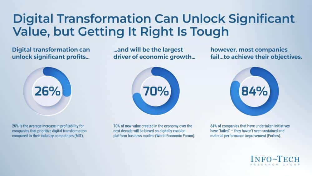 The Website Glow-Up: A Digital Transformation Story