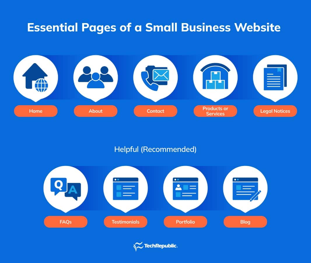 Essential Website Pages for Small Businesses