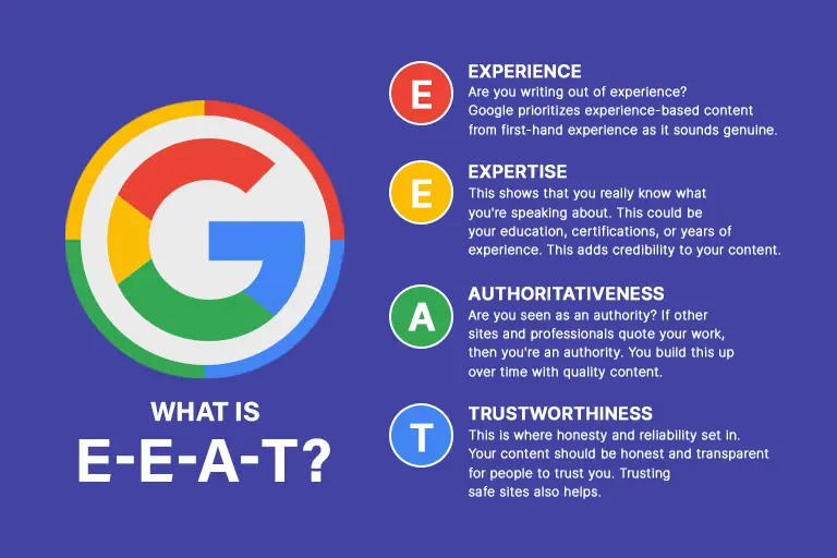 How EEAT Is Influencing Website Rankings