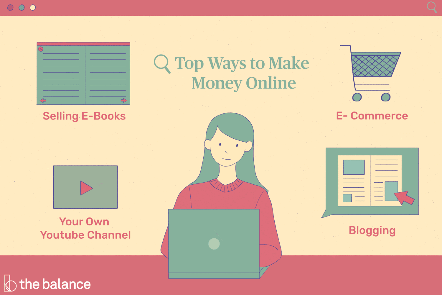 How to Make Money from Your Website