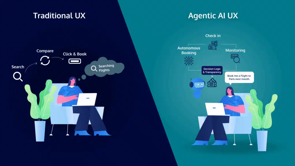 AI-Powered Personalization and Agentic UX