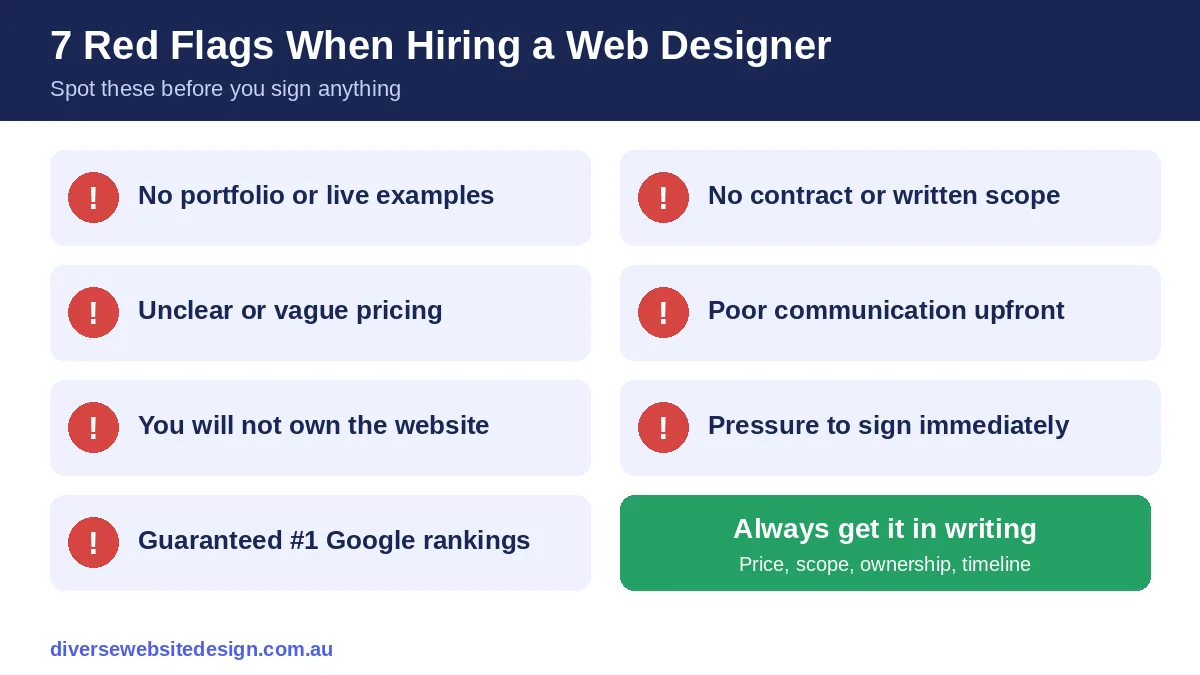 Checklist of seven red flags to watch for when hiring a web designer in Australia Checklist of seven red flags to watch for when hiring a web designer in Australia